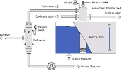 Gambar  II-1 Skema sistem flash tank 