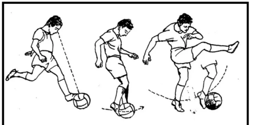 Gambar 1. Teknik Menendang Bola Menggunakan Punggung Kaki  (Remmy Muchtar, 1992: 31) 