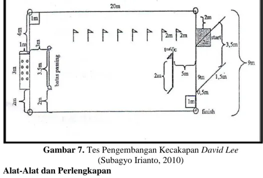 Gambar 7. Tes Pengembangan Kecakapan David Lee  (Subagyo Irianto, 2010) 