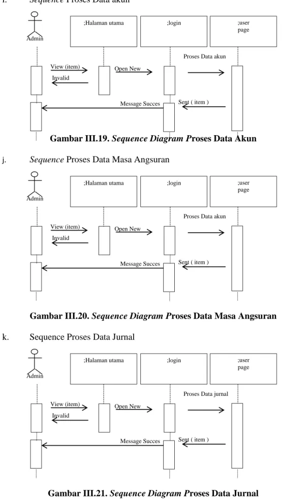 Gambar III.19. Sequence Diagram Proses Data Akun 