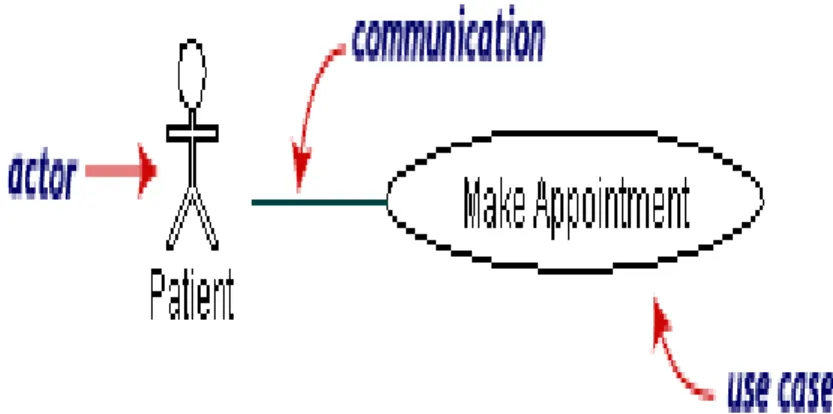 Gambar II.1. Contoh Use Case Diagram 