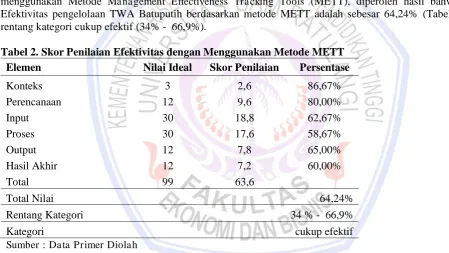 gambar 1.   