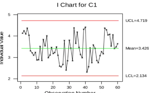 Grafik 4.2 Control Chart 