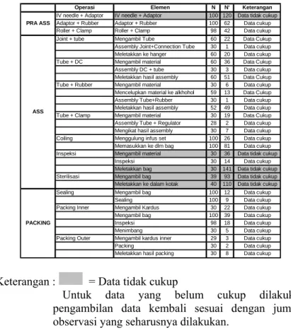Tabel 4.4a Rekap Uji Kecukupan Data 