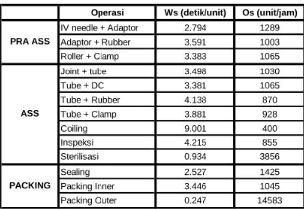Tabel 4.9 Rekap Output Standar 