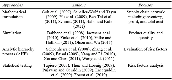 Table 1 A summary of the various models (selected for last five years) 