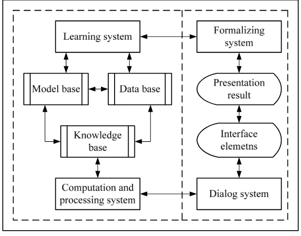 Figure 2 A framework of operating system 