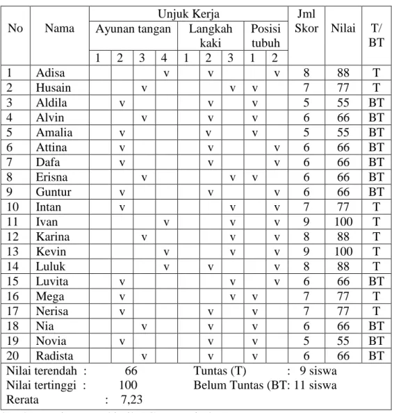 Tabel 1. Data hasil belajar siswa Tahun 20112012 