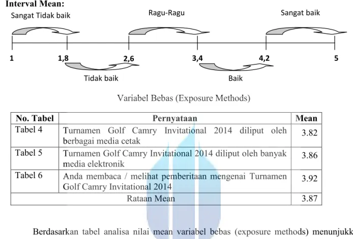 Tabel 4  Turnamen  Golf  Camry  Invitational  2014  diliput  oleh 