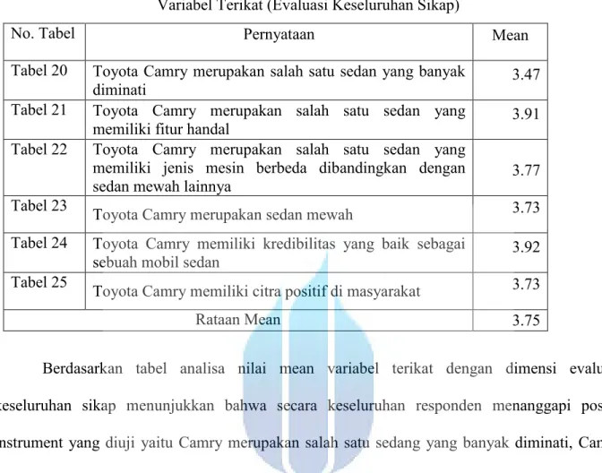 Tabel 20  Toyota Camry merupakan salah satu sedan yang banyak 