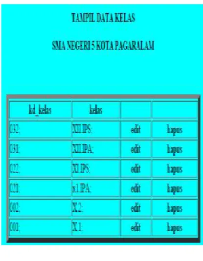 Gambar 4.15. Tampilan Report   Laporan Jadwal 