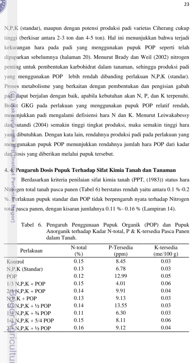 Tabel  6.  Pengaruh  Penggunaan  Pupuk  Organik  (POP)  dan  Pupuk  Anorganik terhadap Kadar N-total, P &amp; K-tersedia Pasca Panen  dalam Tanah