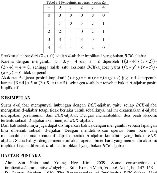 Tabel 3.1 Pendefinisian perasi   pada 