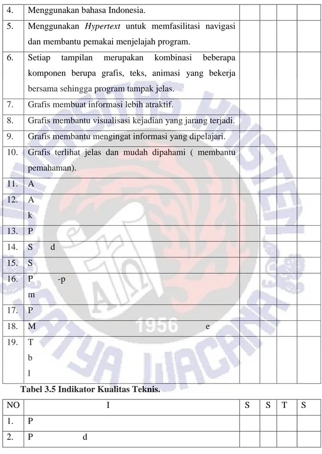 Tabel 3.5 Indikator Kualitas Teknis. 