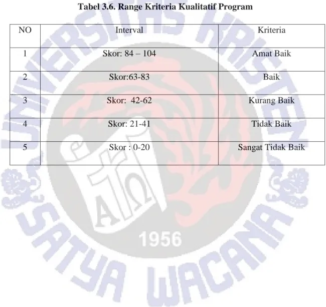 Tabel 3.6. Range Kriteria Kualitatif Program 