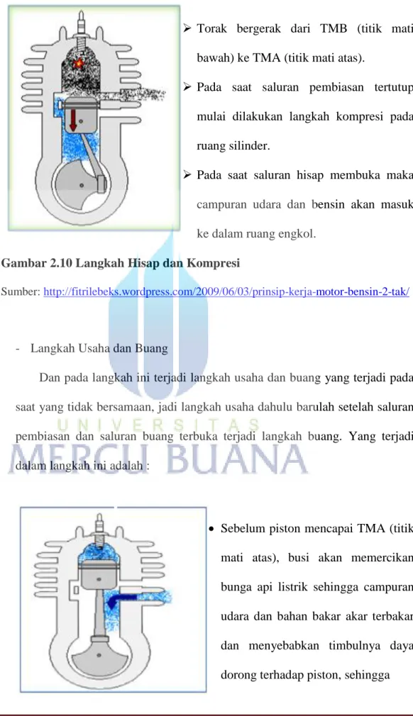 Gambar 2.10 Langkah Hisap dan Kompresi   
