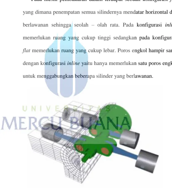Gambar 2.14 Konfigurasi Flat 