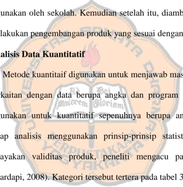 Tabel 3.3 Kategori kelayakan validitas produk 