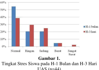 Gambar 1.  dalam 