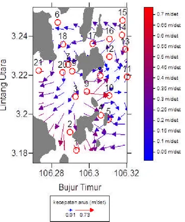 Gambar 9. Pola arus permukaan laut pada Agustus 2014 di sekitar P. Teluk Pau dan P. Batu Belah.