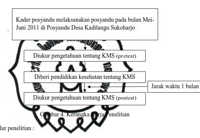 Gambar 4. Kerangka Kerja Penelitian 