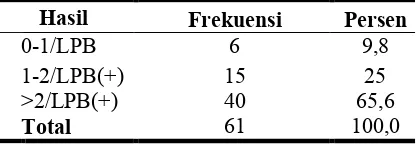 Tabel 9. Distribusi pasien diare berdarah di bagian IKA BLU. RSUP. PROF. DR. R.D. KANDOU MANADO menurut eritrosit pada pemeriksaan feses periode 2008-2011.