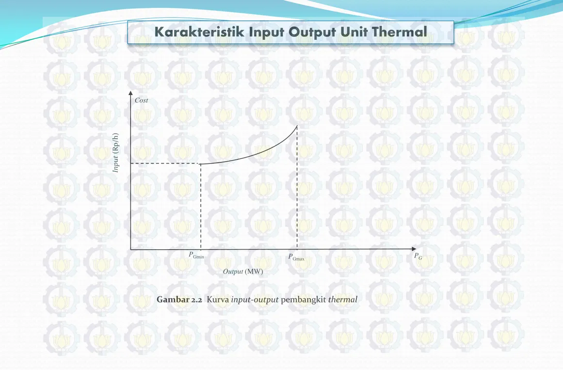 Gambar 2.2 Kurva input-output pembangkit thermal