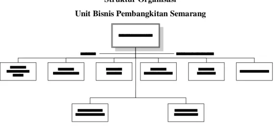 Gambar 2.3 Struktur organisasi PT. Indonesia PowerUBP Semarang