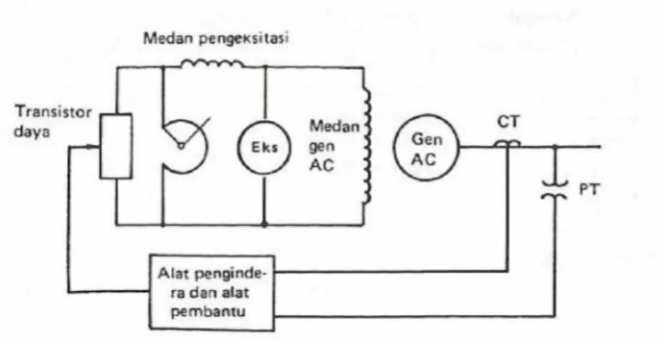 Gambar 4.8 Diagram pengaturan tegangan statik yang disederhanakan