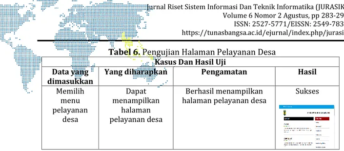 Tabel 6. Pengujian Halaman Pelayanan Desa  Kasus Dan Hasil Uji 