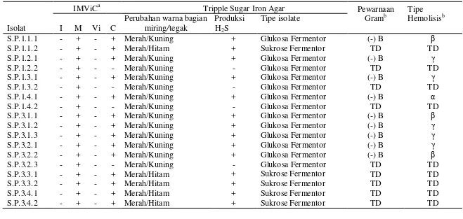 Tabel 4.3  Identifikasi isolat bakteri Salmonella sp. dari sampel feses lima ekor pedet pre-ruminant diare 
