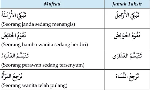 Tabel Jumlah Fi’liyyah Jamak Taksir Lil ‘Aqil Muannats 