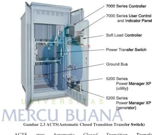 Gambar 2.3 ACTS(Automatic Closed Transition Transfer Switch)  ACTS  atau  Automatic  Closed  Transition  Transfer  Switchesmemiliki fungsi yang sama seperti breaker ACB dan MCCB yaitu 