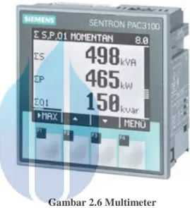 Gambar 2.6 Multimeter 