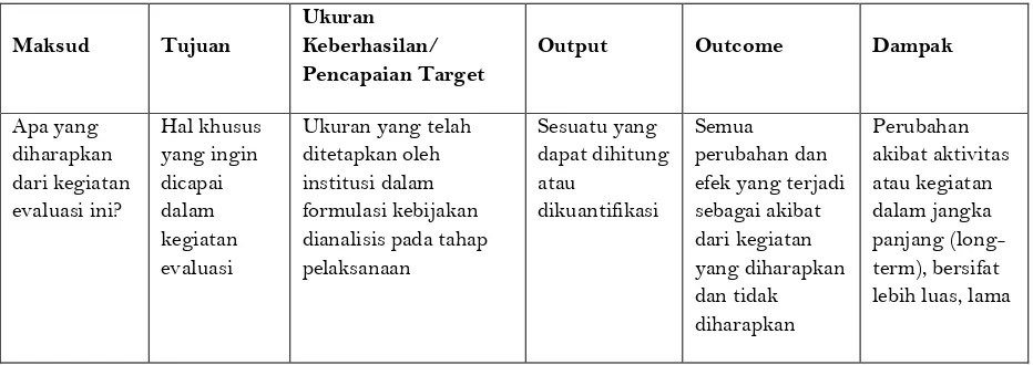 Tabel 1. Matriks Panduan Evaluasi Program  
