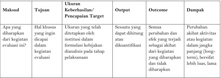 Tabel 1. Matriks Panduan Evaluasi Program  