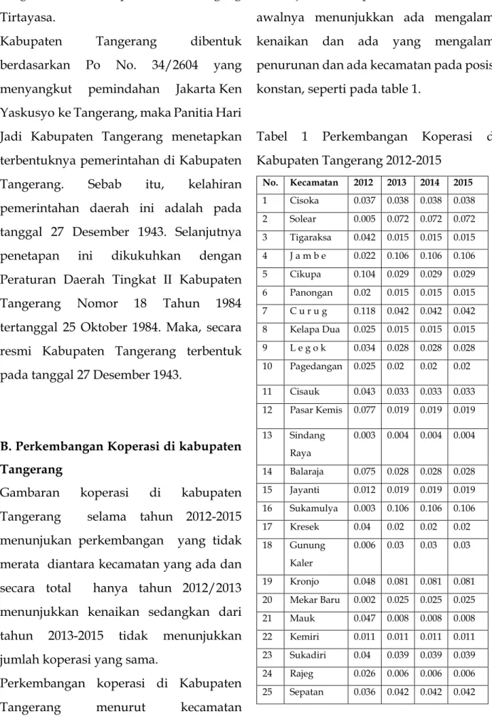 Tabel  1  Perkembangan  Koperasi  di  Kabupaten Tangerang 2012-2015  No.  Kecamatan  2012  2013  2014  2015  1  Cisoka  0.037  0.038  0.038  0.038  2  Solear  0.005  0.072  0.072  0.072  3  Tigaraksa  0.042  0.015  0.015  0.015  4  J a m b e   0.022  0.106