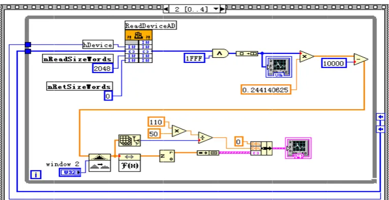 Figure 4. Thhe LabVIEW graphical vibbration detecction programm 