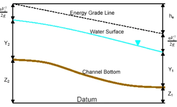 Gambar 2.1 Persamaan rumus Energi. 
