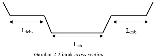 Gambar 2.2 jarak cross section  