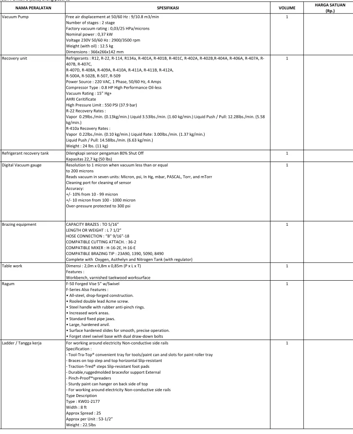 Table workDimensi : 2,0m x 0,8m x 0,85m (P x L x T)