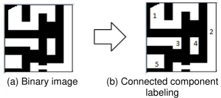 Figure 3. Process of labeling the connected component 