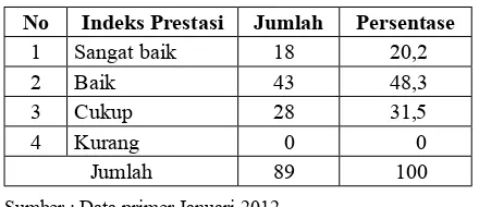 Tabel 3: Distribusi frekuensi gaya belajar mahasiswa Akademi Kebidanan Giri Satria Husada Wonogiri