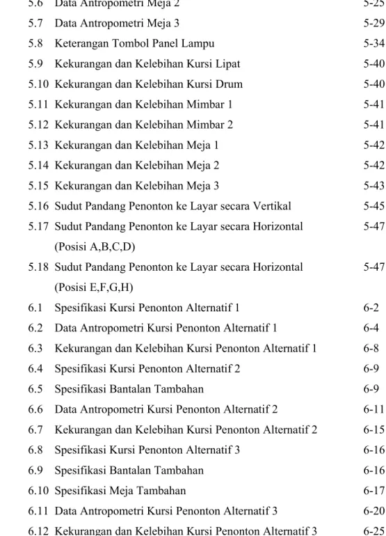 Tabel    Judul    Hal 