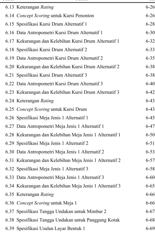 Tabel    Judul    Hal 