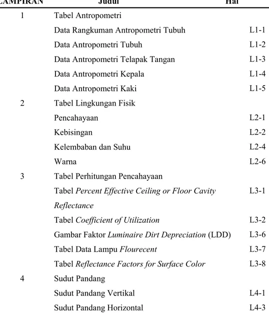 Tabel Percent Effective Ceiling or Floor Cavity   Reflectance 