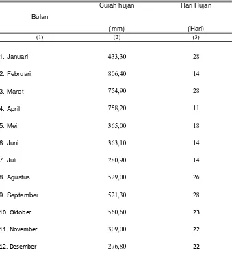 Tabel Jumlah Curah Hujan dan Hari Hujan Per BulanDi Kota Bogor Tahun 2011