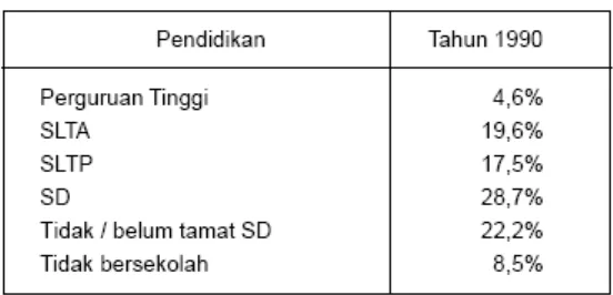 Gambar 6. Sekolah sebagai sarana utama peningkatan kualitas penduduk. 