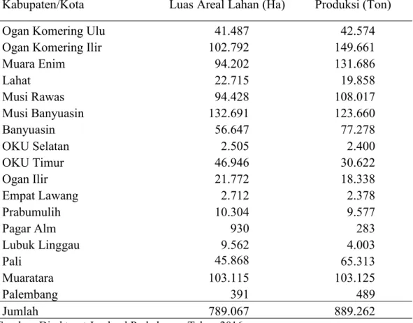 Tabel 1.1. Luas Areal Lahan dan Produksi Karet Di Sumatera Selatan Tahun 2014-2016