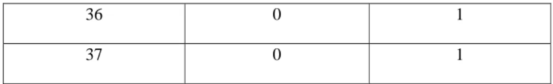 Tabel 4.13 Hasil Klasifikasi 